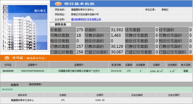 开云电竞唏嘘！福州一老牌房企陷债务危机旗汛口又一资产被摆上货架！(图3)