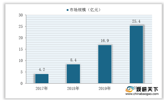 开云电竞网站:我国货架市场发展整体向好未来将趋于无人化(图3)