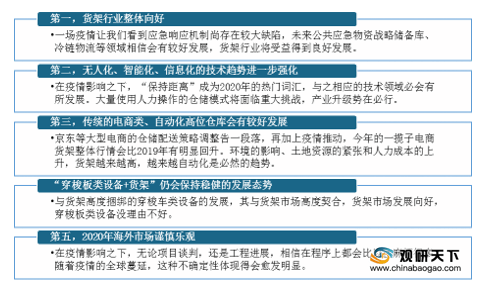 开云电竞网站:我国货架市场发展整体向好未来将趋于无人化(图4)