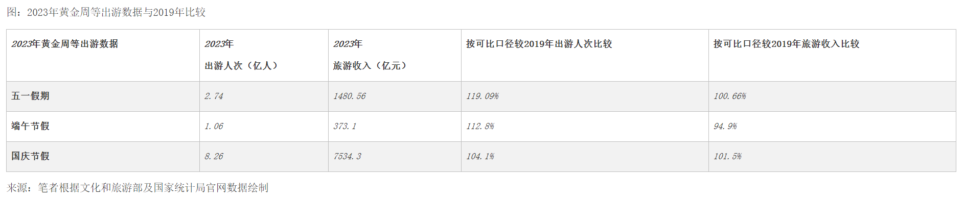 开云电竞网站:文旅“割裂”：消费降级体验却升级如何应对？(图1)