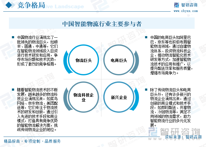 开云电竞:2023年中国智能物流行业全景速览：构建智能型物流也已成为众多企业的共识[图](图6)