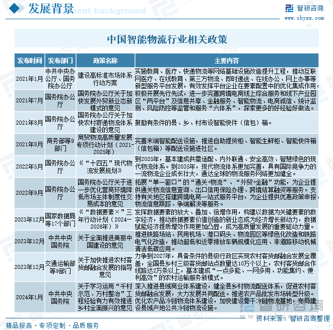 开云电竞:2023年中国智能物流行业全景速览：构建智能型物流也已成为众多企业的共识[图](图3)