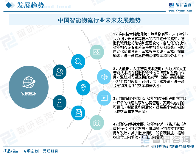开云电竞:2023年中国智能物流行业全景速览：构建智能型物流也已成为众多企业的共识[图](图7)