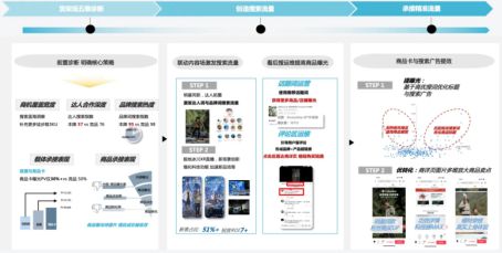 开云电竞网站:碧橙子公司杭州扬趣牵手Columbia探索货架经营增长密码(图1)