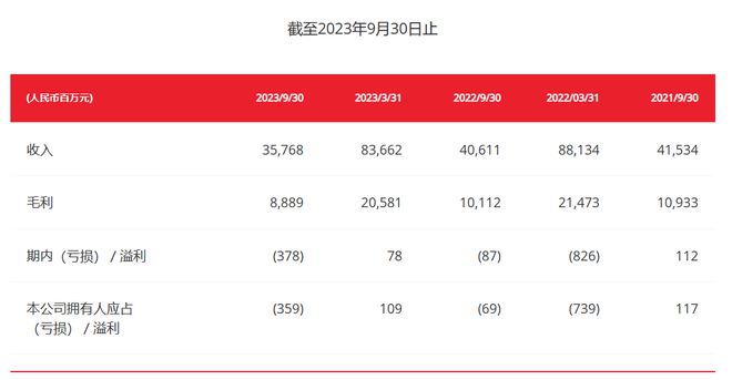 阿里蒸发的500亿高鑫零售还能追回吗？(图2)