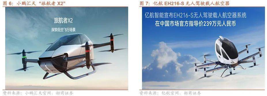 开云电竞网站:【招商策略】低空经济政策密集出台聚焦三大细分赛道——产业趋势和主题投资跟踪系列（二十二）(图8)