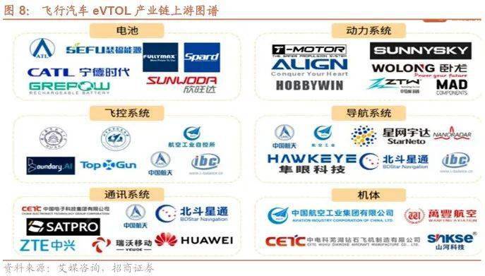 开云电竞网站:【招商策略】低空经济政策密集出台聚焦三大细分赛道——产业趋势和主题投资跟踪系列（二十二）(图9)