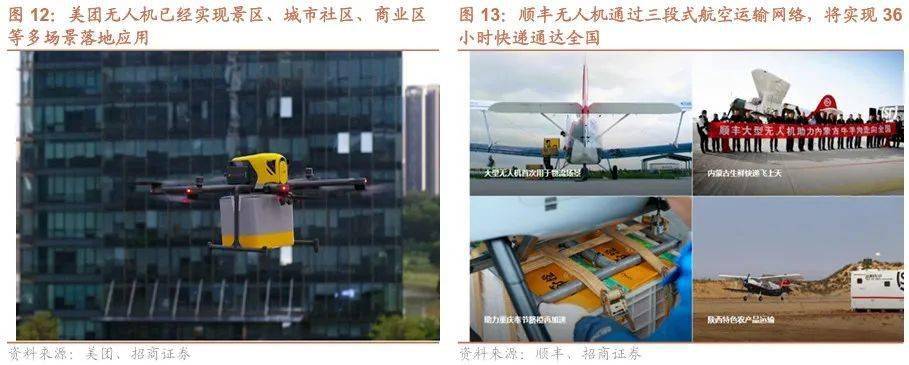 开云电竞网站:【招商策略】低空经济政策密集出台聚焦三大细分赛道——产业趋势和主题投资跟踪系列（二十二）(图12)