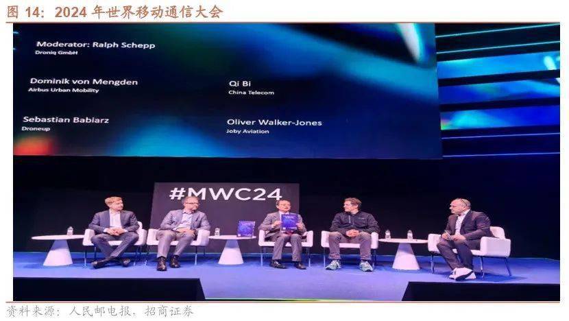 开云电竞网站:【招商策略】低空经济政策密集出台聚焦三大细分赛道——产业趋势和主题投资跟踪系列（二十二）(图15)