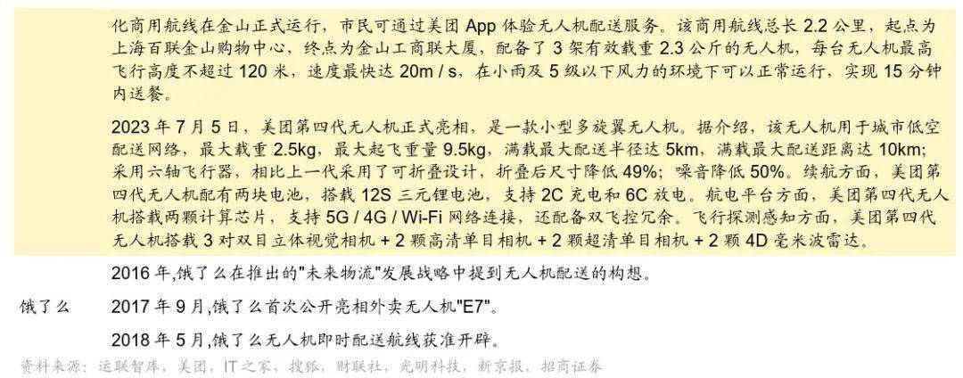 开云电竞网站:【招商策略】低空经济政策密集出台聚焦三大细分赛道——产业趋势和主题投资跟踪系列（二十二）(图14)