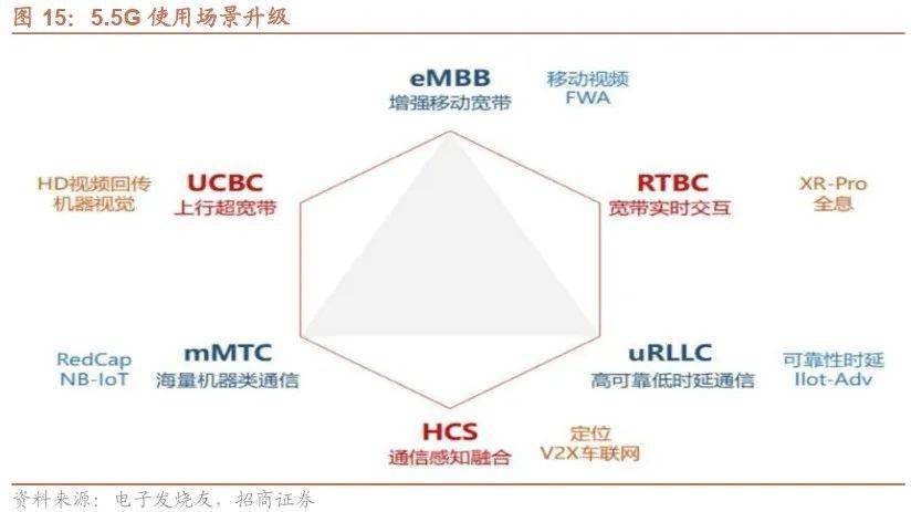 开云电竞网站:【招商策略】低空经济政策密集出台聚焦三大细分赛道——产业趋势和主题投资跟踪系列（二十二）(图16)