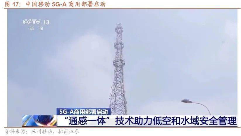 开云电竞网站:【招商策略】低空经济政策密集出台聚焦三大细分赛道——产业趋势和主题投资跟踪系列（二十二）(图18)