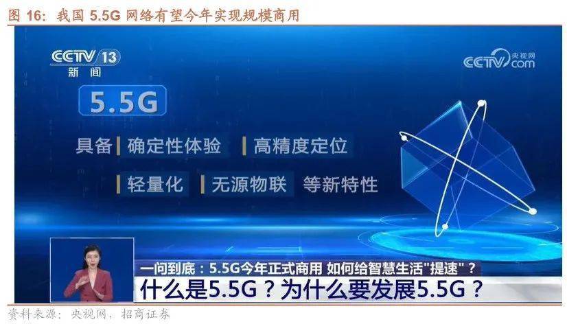 开云电竞网站:【招商策略】低空经济政策密集出台聚焦三大细分赛道——产业趋势和主题投资跟踪系列（二十二）(图17)