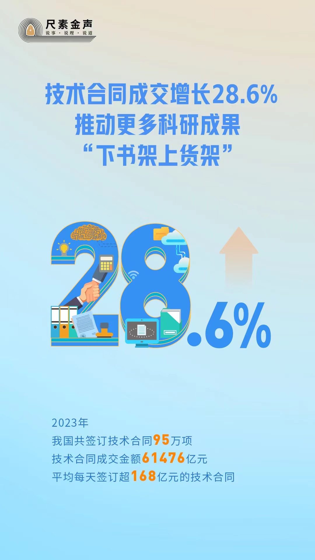 开云电竞入口:尺素金声丨技术合同成交增长286%推动更多科研成果“下书架上货架”(图1)