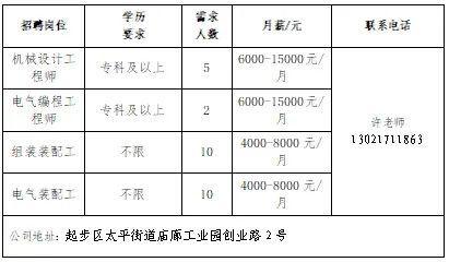 开云电竞网站:壹点送岗大中城市联合招聘高校毕业生春季专场网络招聘会(图10)