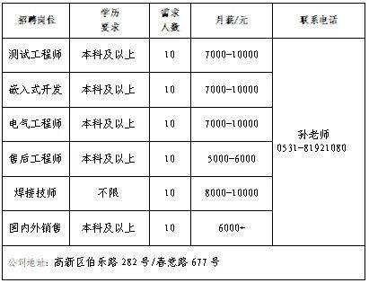 开云电竞网站:壹点送岗大中城市联合招聘高校毕业生春季专场网络招聘会(图7)