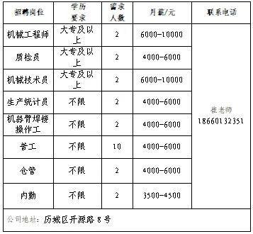 开云电竞网站:壹点送岗大中城市联合招聘高校毕业生春季专场网络招聘会(图12)