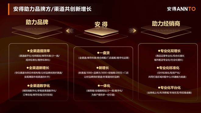 供应链如何支持酒业打开高质量增长空间？(图5)