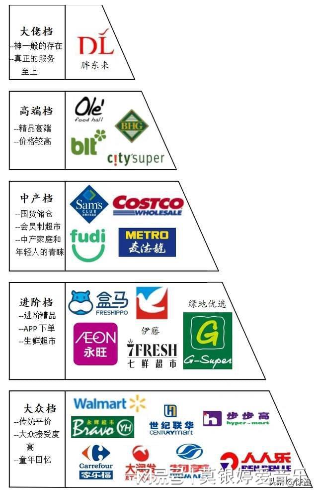 开云电竞网站:理性分析：内蒙古首家呼和浩特山姆会员店超市未来选址何处？(图2)