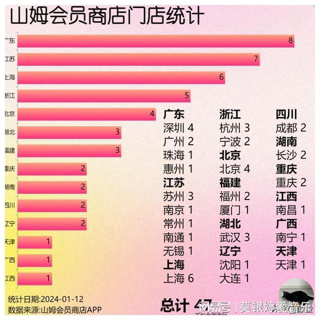开云电竞网站:理性分析：内蒙古首家呼和浩特山姆会员店超市未来选址何处？(图3)
