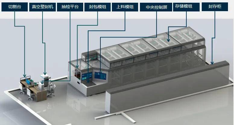 开云电竞入口:金融安防贵金属智慧金库的建设实践(图2)