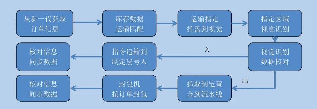 开云电竞入口:金融安防贵金属智慧金库的建设实践(图4)
