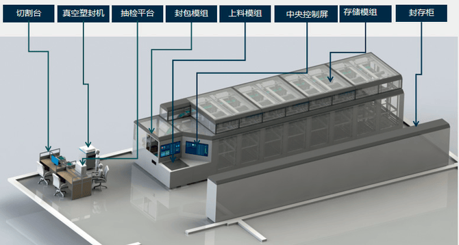 贵金属智慧金库的建设实践(图2)