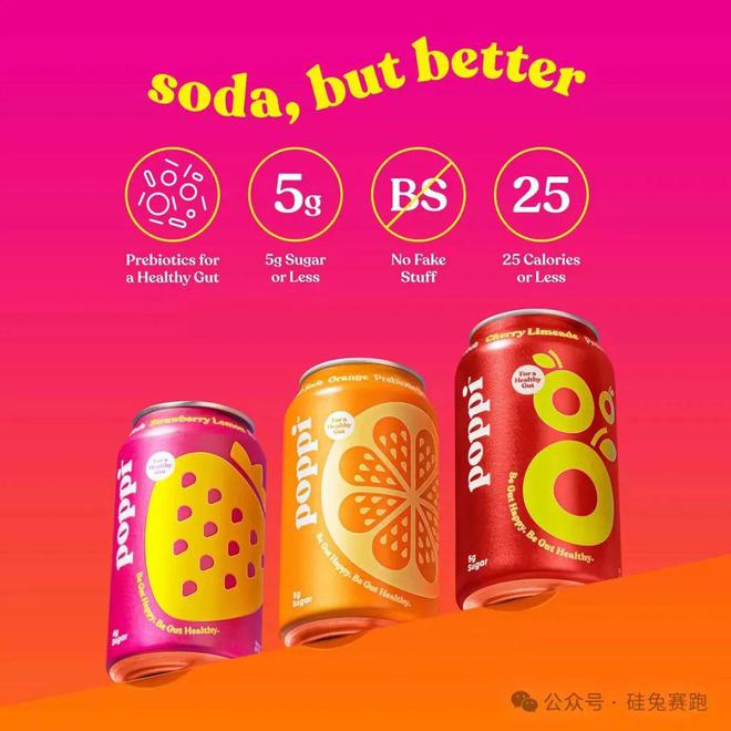 美国人为了喝水开创新赛道从估值14亿美元的“罐装水”看软饮市场商机(图3)