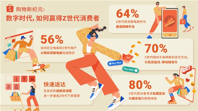 开云电竞Shopee发布东南亚Z世代研究报告：近七成Z世代使用货架电商发现和研究好物(图1)