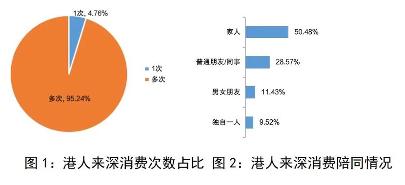 实探深港五一消费市场：“双向奔赴”人潮涌多家A股上市公司受益(图5)
