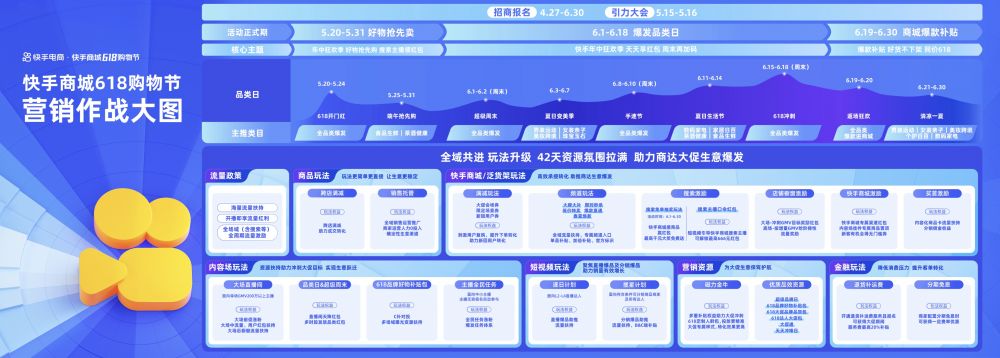 快手商城618购物节启动招商推动“内容场+货架场”商品全域爆发(图1)