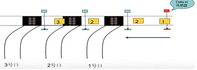 kaiyun开云电竞:多穿系统在食品冷链行业的应用(图8)
