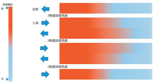 kaiyun开云电竞:多穿系统在食品冷链行业的应用(图5)