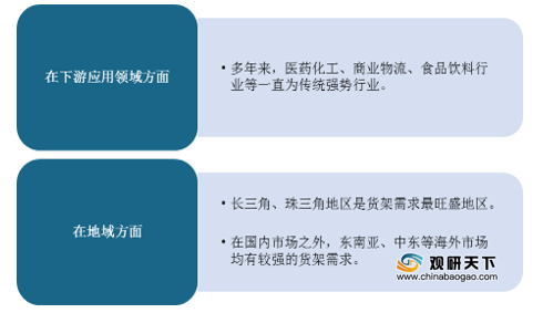 开云电竞入口:我国货架市场发展整体向好未来行业方向将趋于无人化(图2)