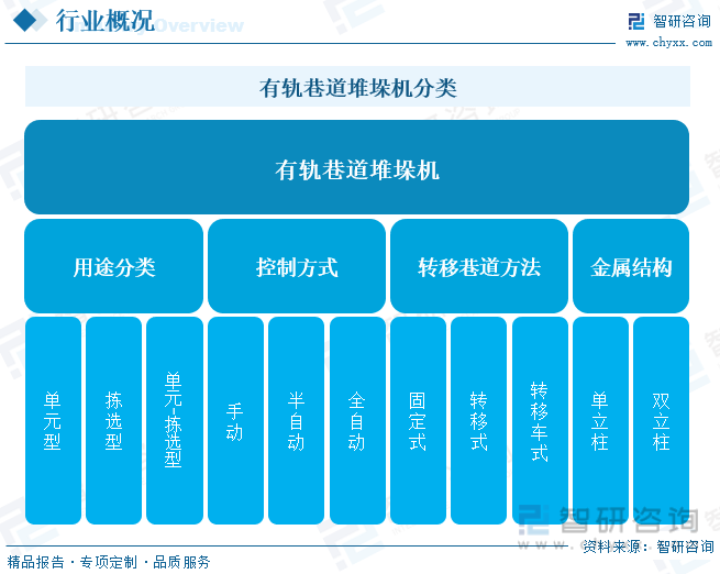 开云电竞2024年中国有轨堆垛机行业全景速览：行业的发展趋势是多元化、智能化、绿色化和高效化[图](图1)