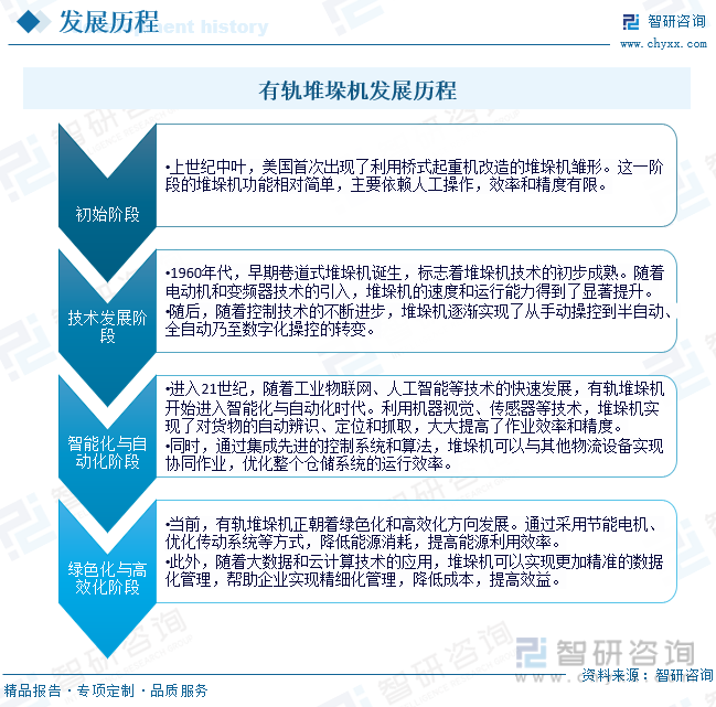 开云电竞2024年中国有轨堆垛机行业全景速览：行业的发展趋势是多元化、智能化、绿色化和高效化[图](图2)
