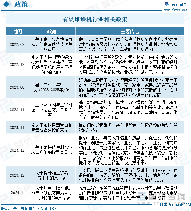 开云电竞2024年中国有轨堆垛机行业全景速览：行业的发展趋势是多元化、智能化、绿色化和高效化[图](图3)