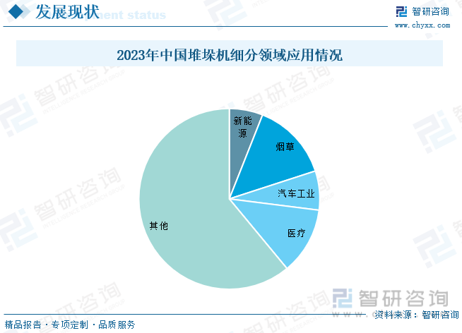 开云电竞2024年中国有轨堆垛机行业全景速览：行业的发展趋势是多元化、智能化、绿色化和高效化[图](图5)
