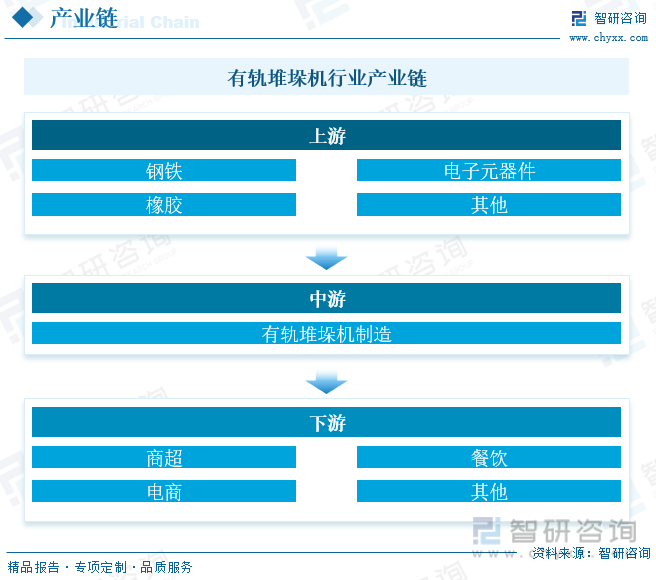 开云电竞2024年中国有轨堆垛机行业全景速览：行业的发展趋势是多元化、智能化、绿色化和高效化[图](图4)