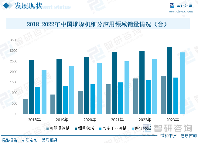 开云电竞2024年中国有轨堆垛机行业全景速览：行业的发展趋势是多元化、智能化、绿色化和高效化[图](图6)