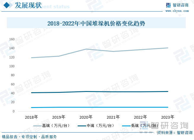 开云电竞2024年中国有轨堆垛机行业全景速览：行业的发展趋势是多元化、智能化、绿色化和高效化[图](图7)