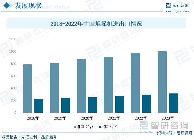 开云电竞2024年中国有轨堆垛机行业全景速览：行业的发展趋势是多元化、智能化、绿色化和高效化[图](图8)