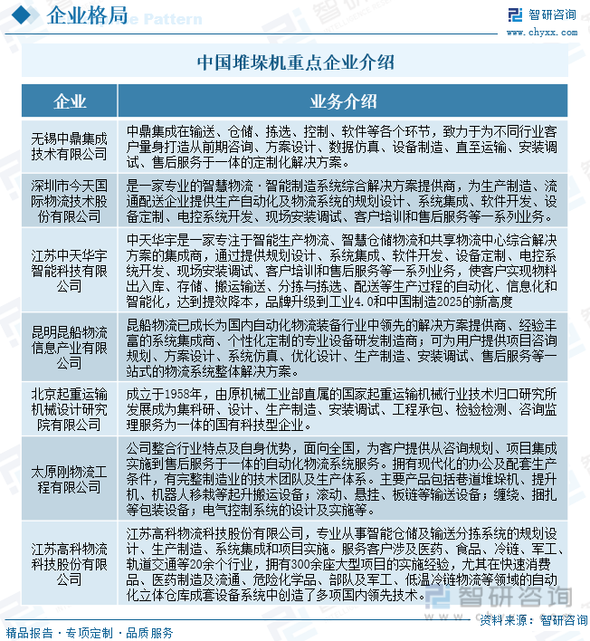 开云电竞2024年中国有轨堆垛机行业全景速览：行业的发展趋势是多元化、智能化、绿色化和高效化[图](图9)