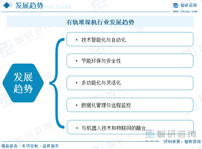 开云电竞2024年中国有轨堆垛机行业全景速览：行业的发展趋势是多元化、智能化、绿色化和高效化[图](图10)