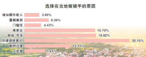 为乡村就业插上数字化翅膀——我国部分县乡地区数字化就业调查(图1)