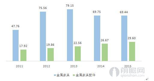 开云电竞:金属置物架行业市场整体情况(图1)