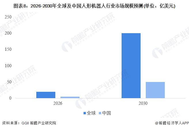开云电竞安徽省人形机器人产业行动计划：力争2027年初步构建人形机器人创新体系和产业生态【附行业发展规划分析】(图1)