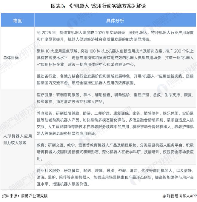 开云电竞安徽省人形机器人产业行动计划：力争2027年初步构建人形机器人创新体系和产业生态【附行业发展规划分析】(图2)