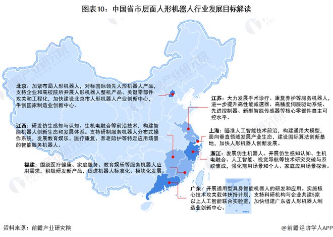 开云电竞安徽省人形机器人产业行动计划：力争2027年初步构建人形机器人创新体系和产业生态【附行业发展规划分析】(图3)