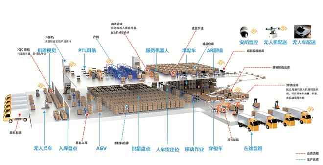 物联网卡如何助力物流仓储行业提升效率与降低成本(图1)